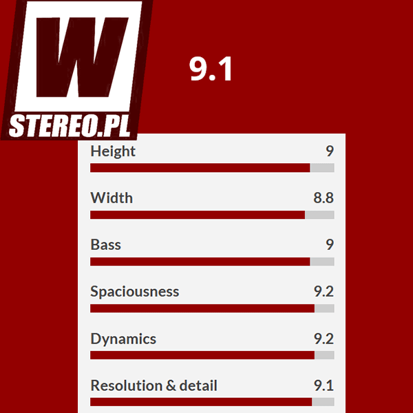 WStereo LUMIN D3 review